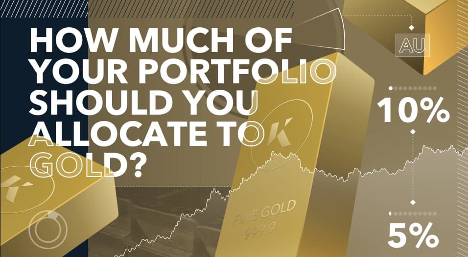  What is gold's optimal portfolio weight in a higher correlated environment?