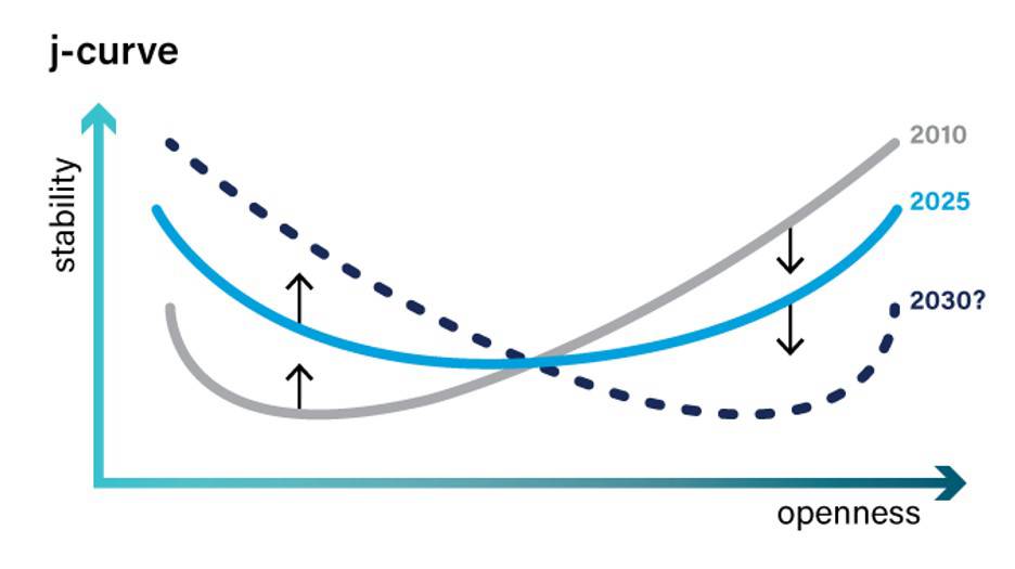 charts