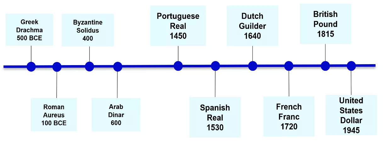 charts