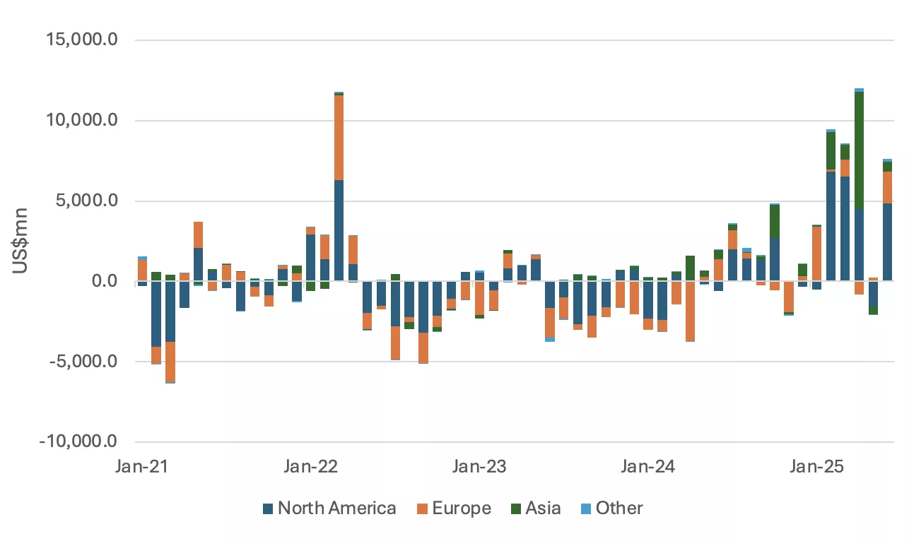 charts