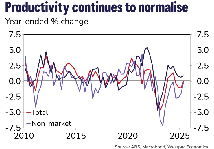 charts