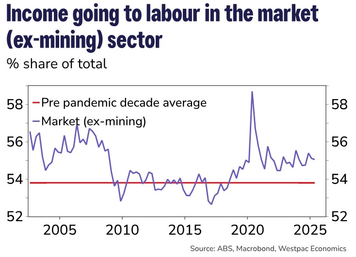 charts