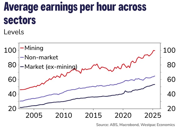 charts