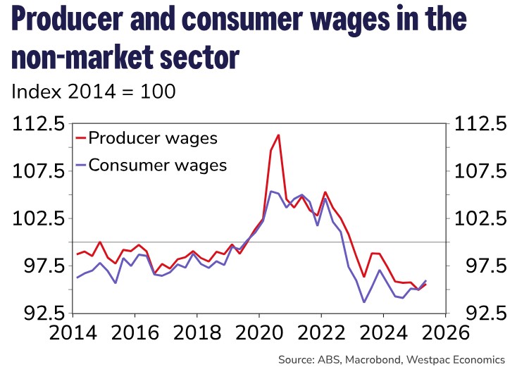 charts