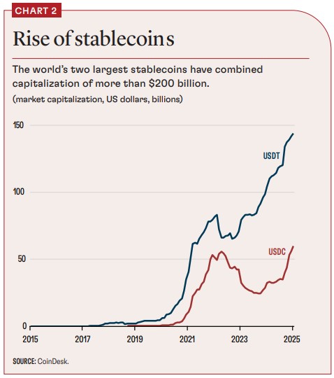 charts