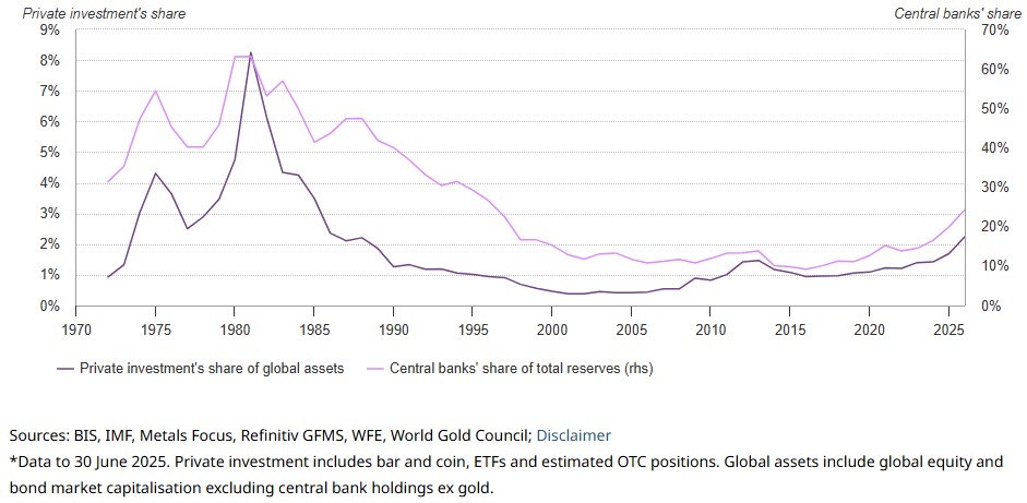 charts