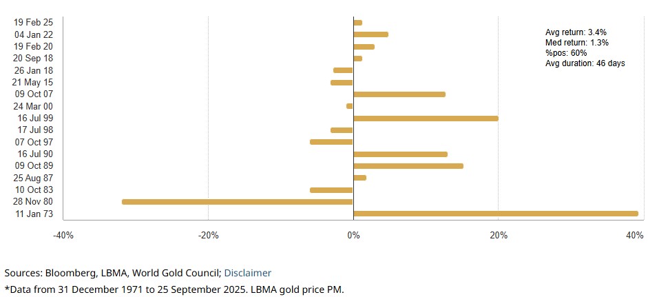 charts