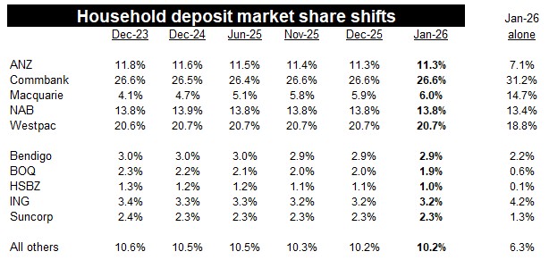 deposit share table