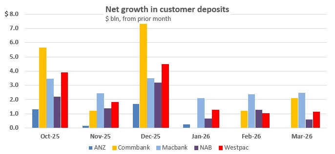 charts