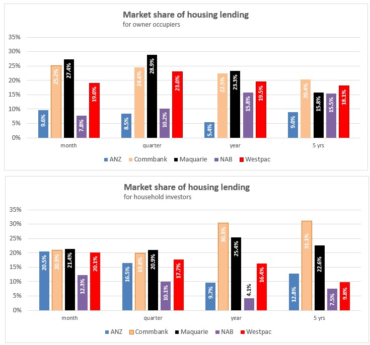 charts
