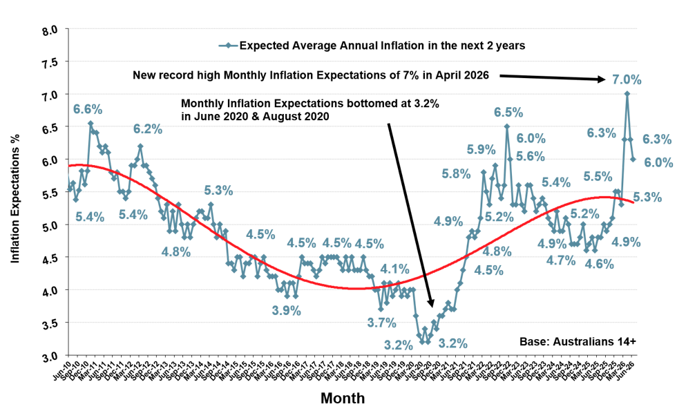 charts