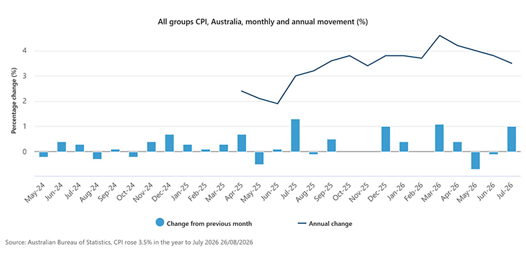 charts