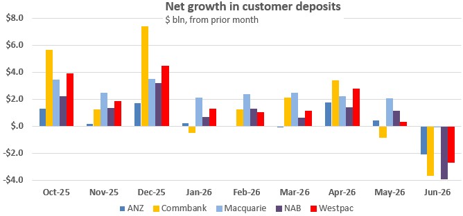 charts