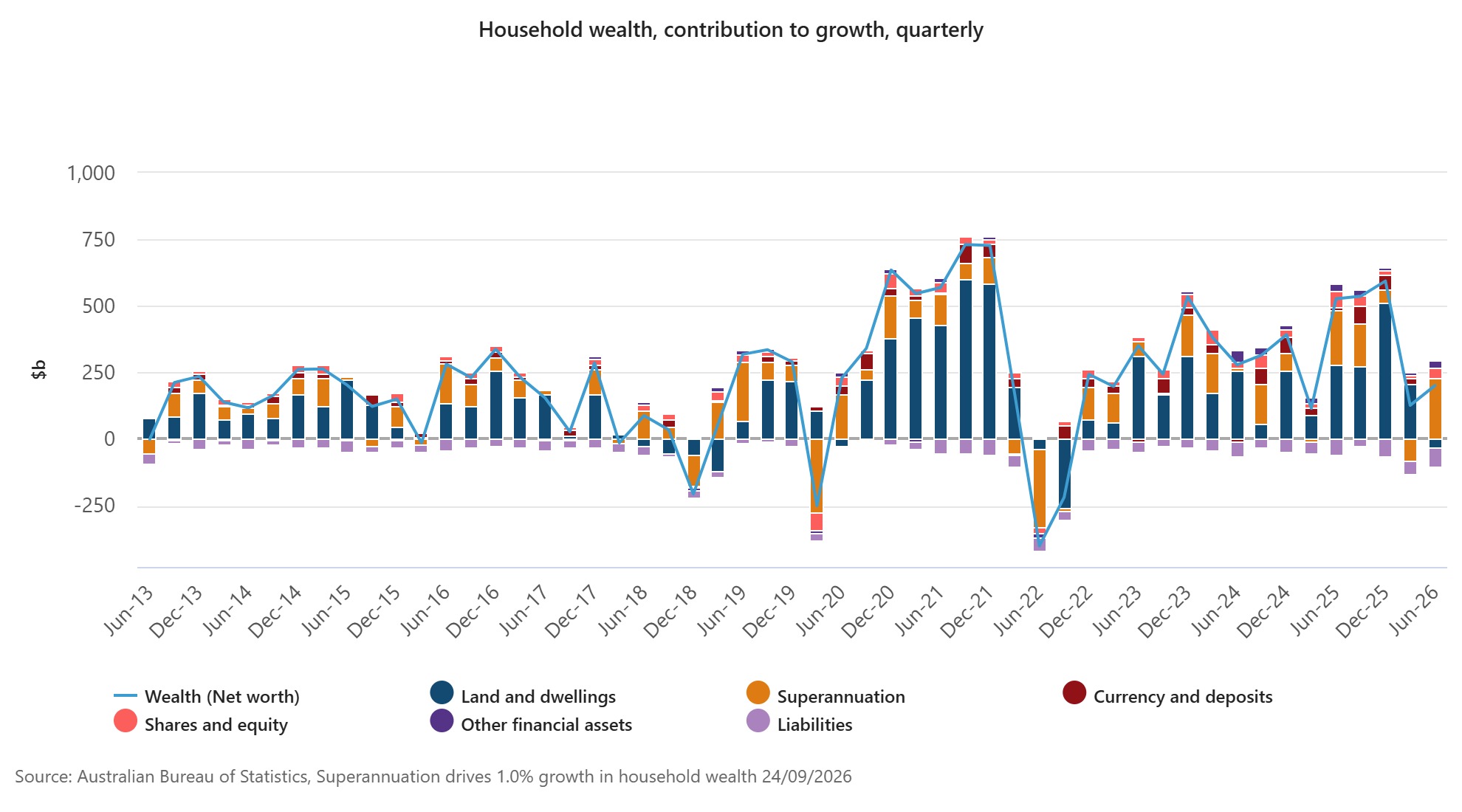charts