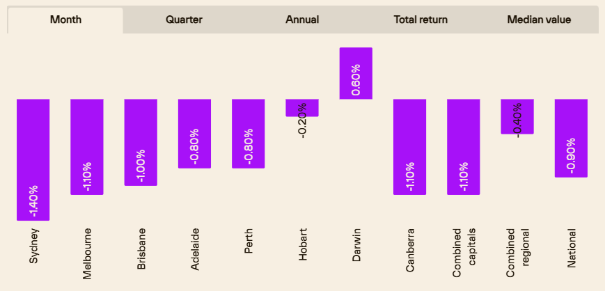 charts