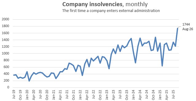insolvencies