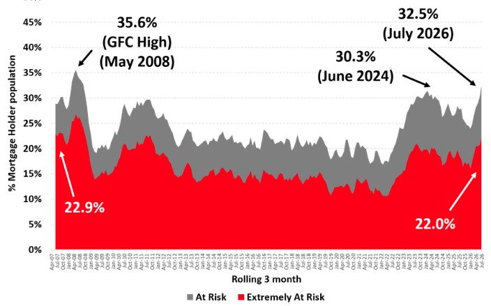 charts
