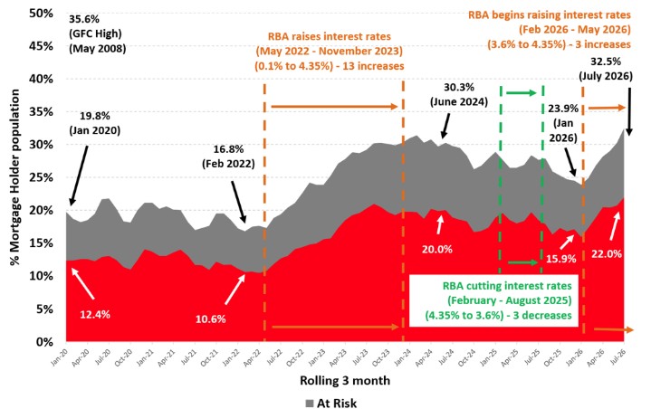 charts