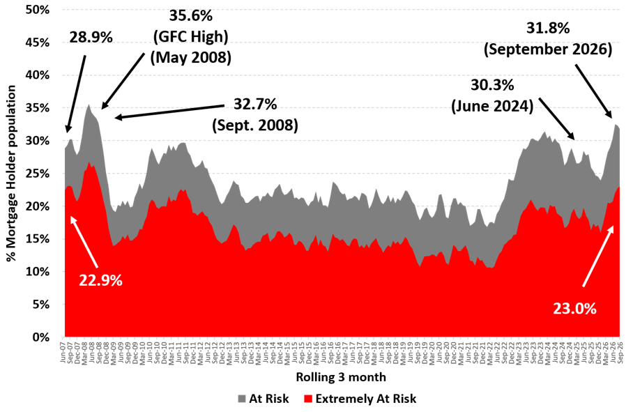 charts