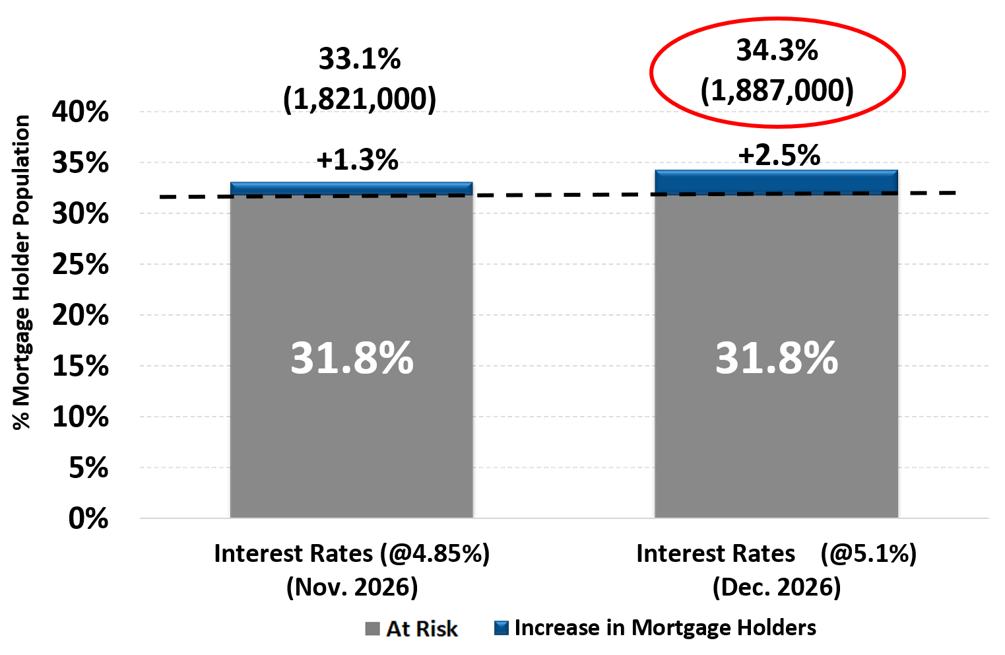 charts